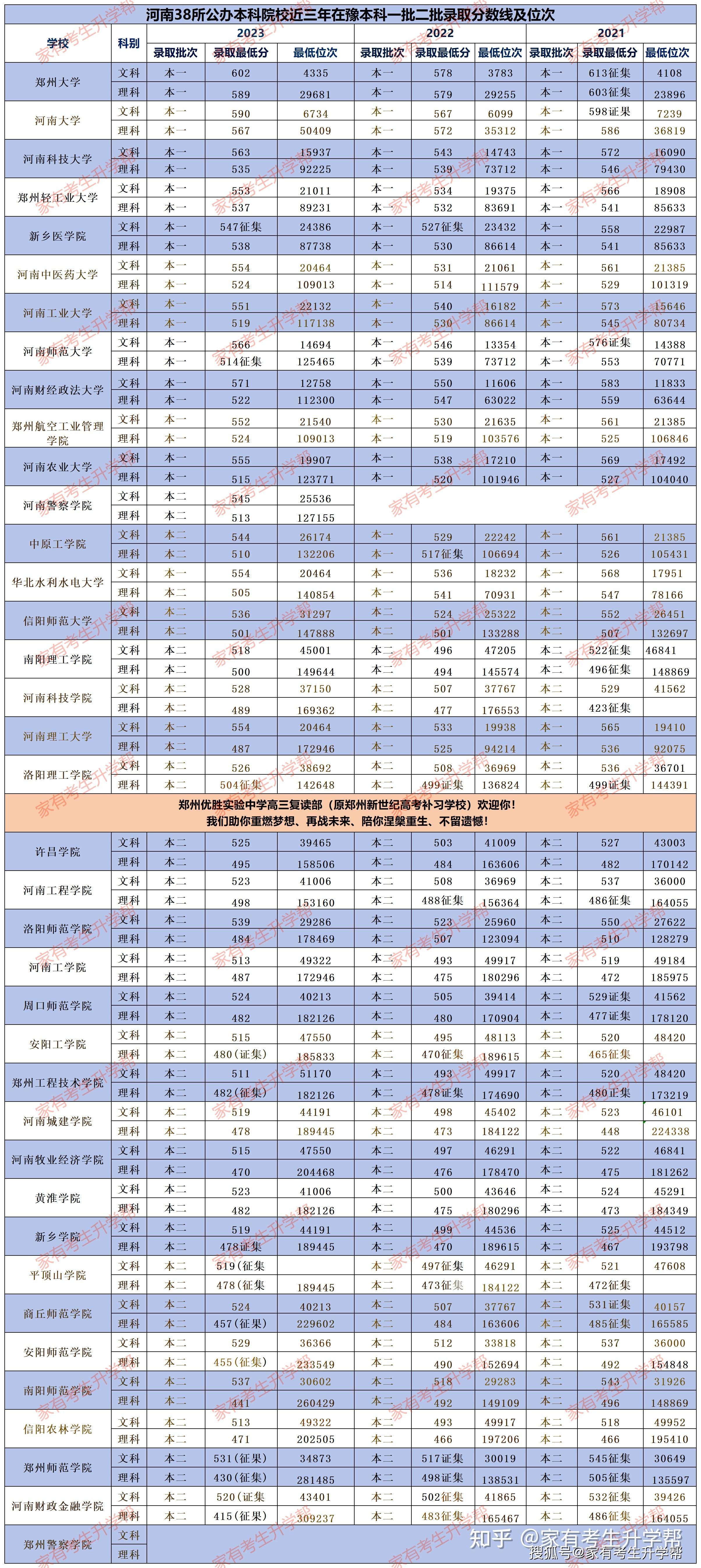 2024年理科二本分数线最低多少分-图1