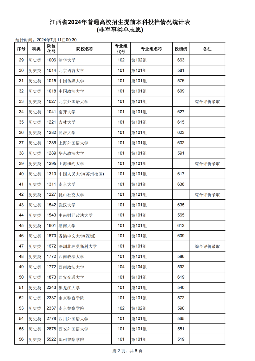 2024江西高考录取分数线一本二本-图1