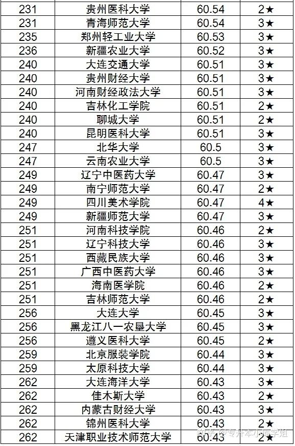 中国二本大学排名2024最新排名榜-图1