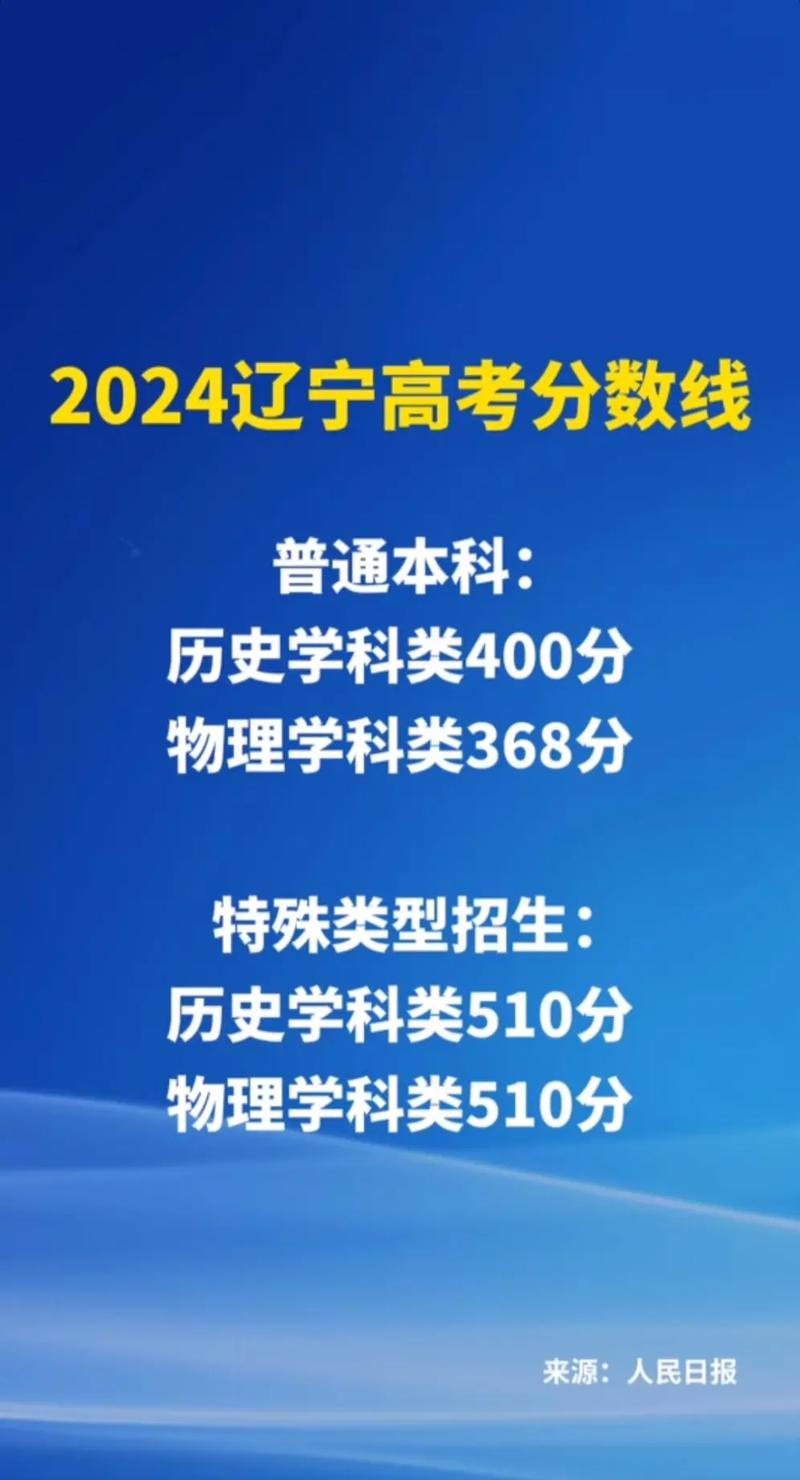 2024年高考400分能上什么大学-图1