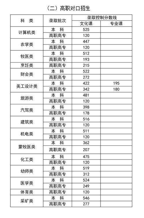 2024年高考分数线一本和二本分数线多少-图1