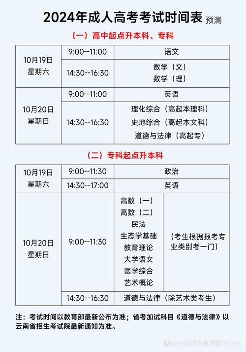 2024成人高考报名和考试时间(专升本报名资格)-图1