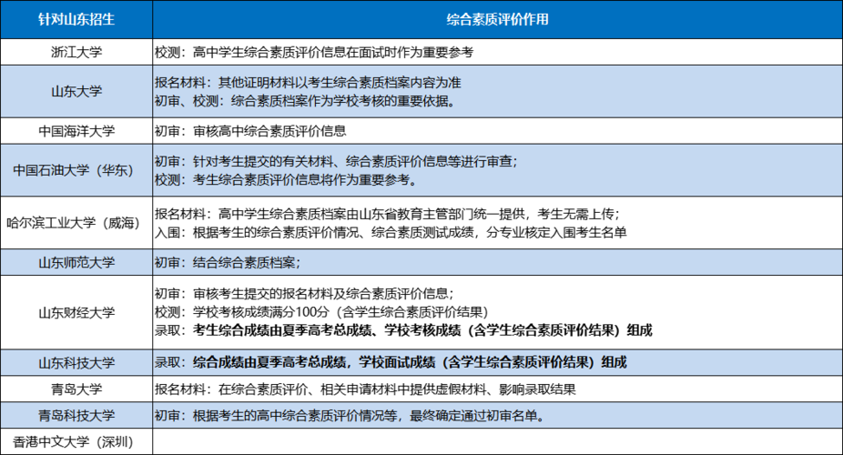 综合评价招生和普通高考有什么区别-图1