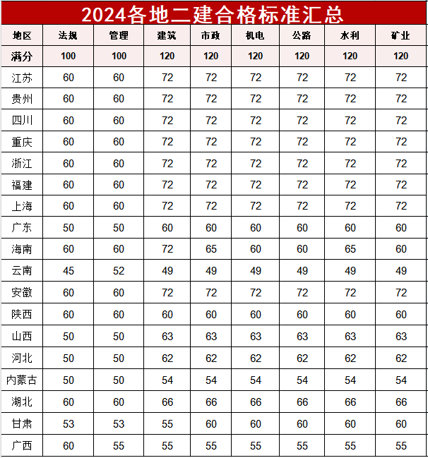 2024年山东省二级建造师考试时间-图1