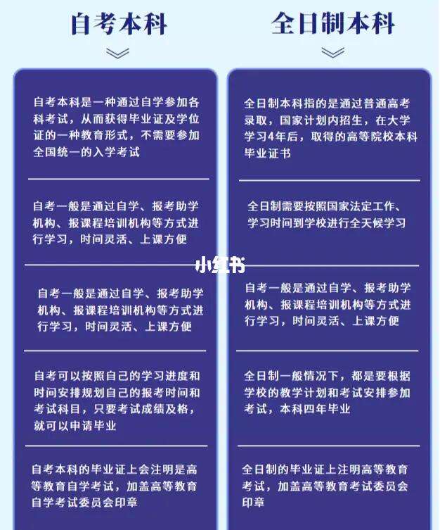 自考本科和全日制本科有什么区别详解-图1