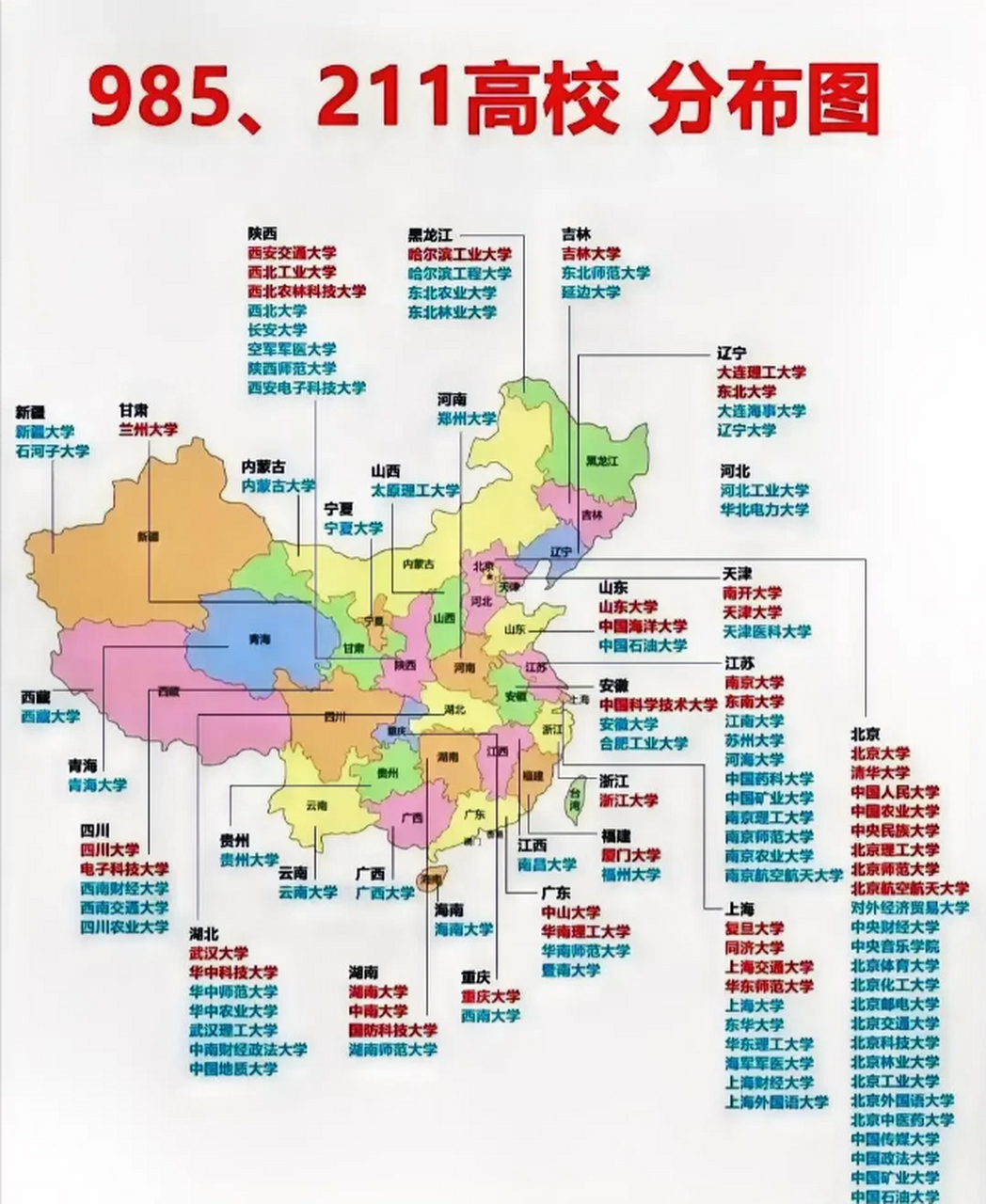 全国有多少所985大学多少所211大学-图1