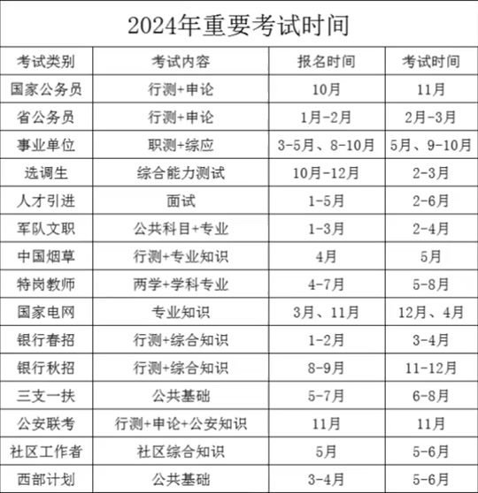 2024内蒙古省考公务员考试时间-图1