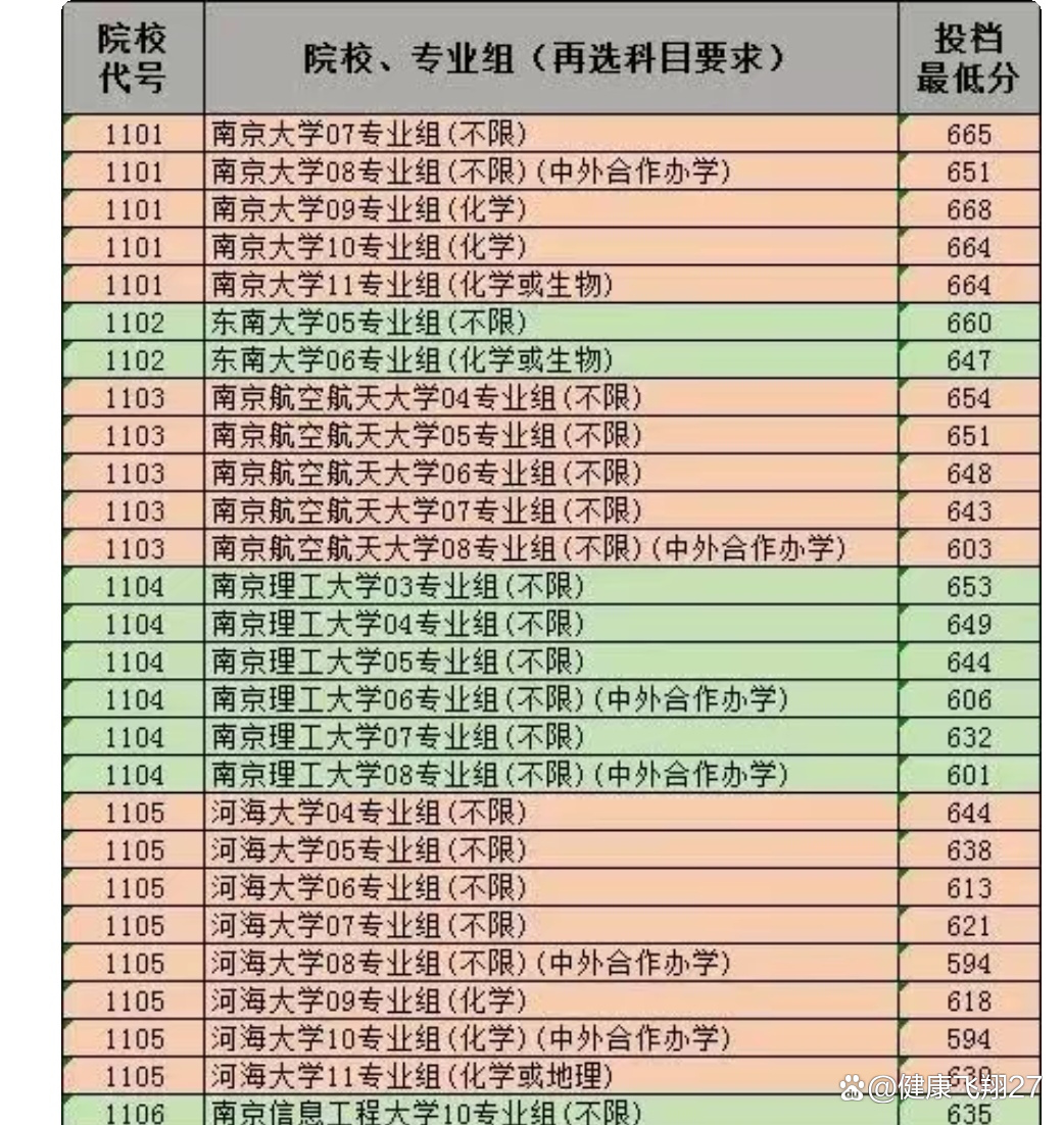 江苏高考480和750分怎么换算-图1