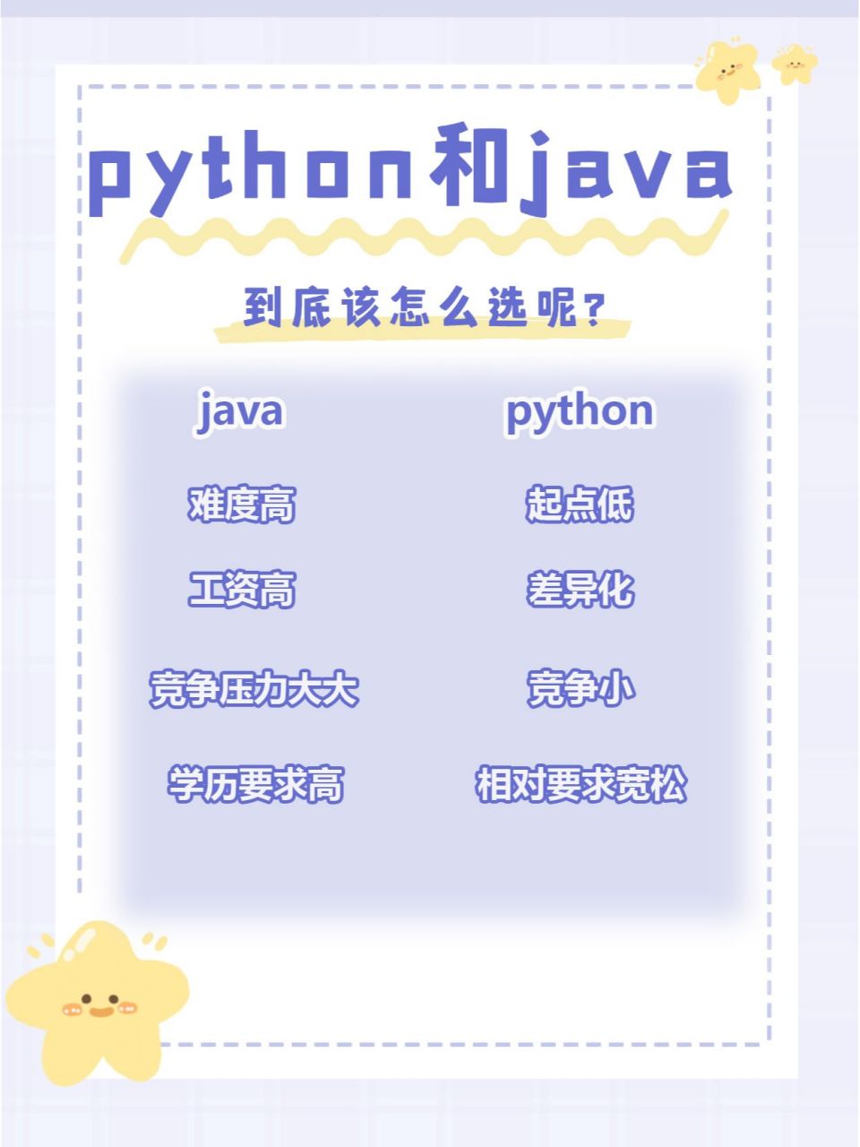 python和java哪个更值得学-图1