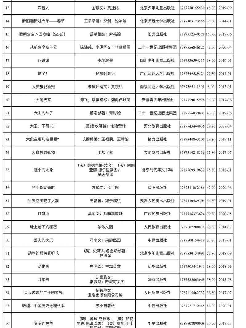 教育孩子的书籍排行榜必读的10本书-图1