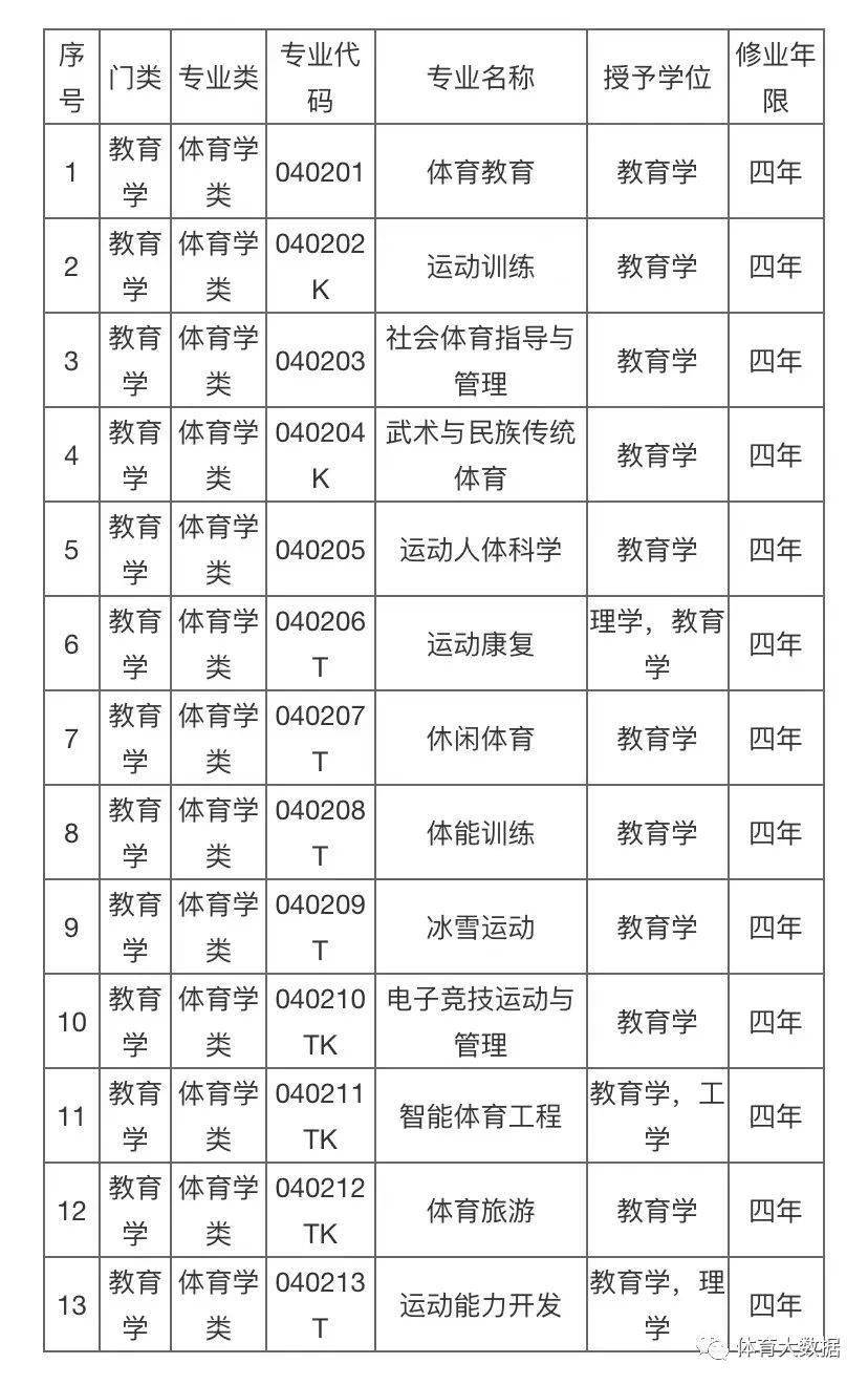 体育特长生可以报考哪些大学和专业-图1