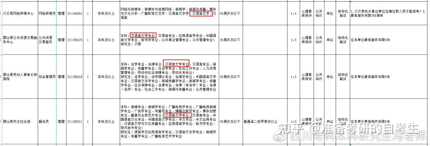 汉语言文学考公务员能报什么岗位-图1