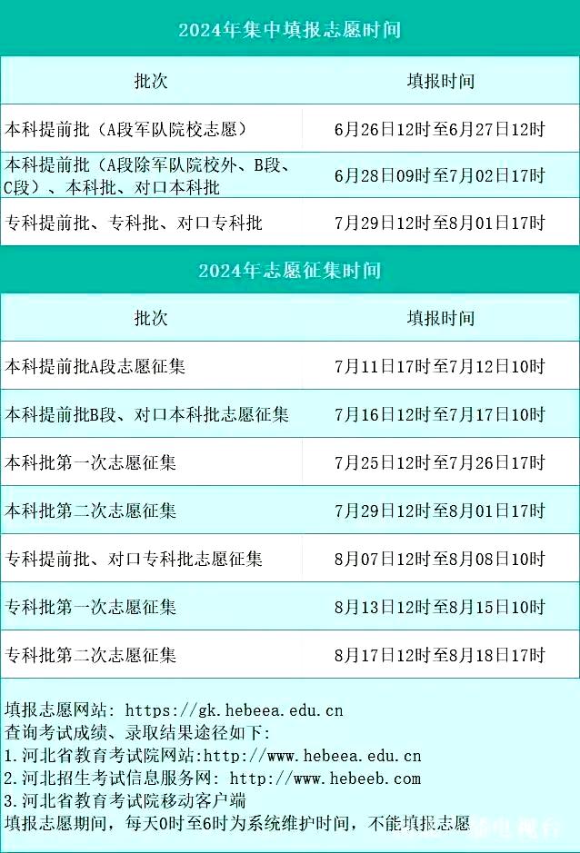 2024高考报志愿时间和截止时间-图1