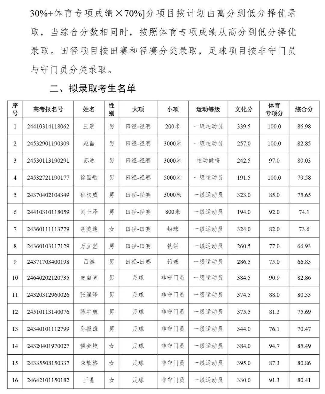 河南师范大学艺术生录取分数线2024-图1