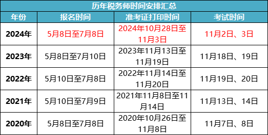 税务师考试成绩什么时候公布2024-图1