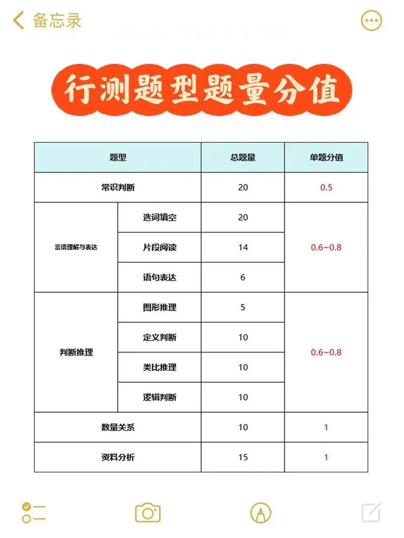 重庆行测120题100分怎么分配-图1