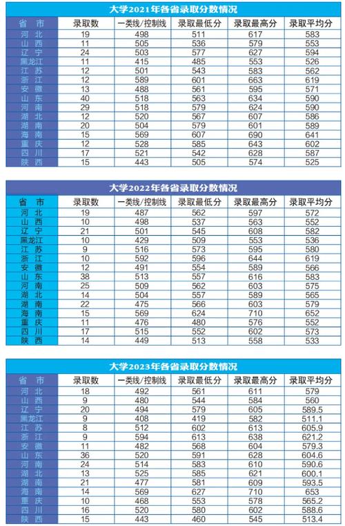 海军航空大学2024录取分数线是多少-图1