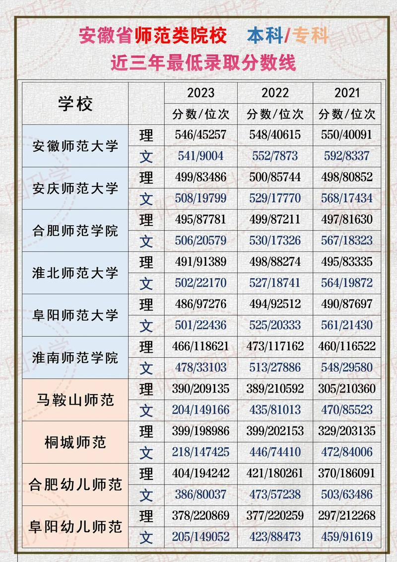 安徽师范大学2024年录取分数线-图1