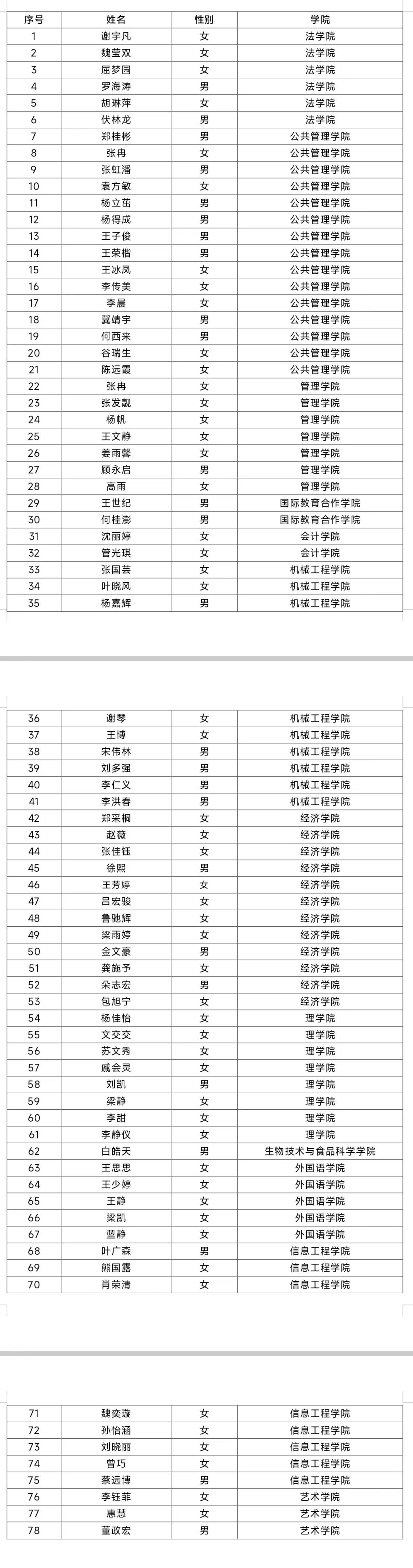 天津商业大学2024年录取分数线-图1