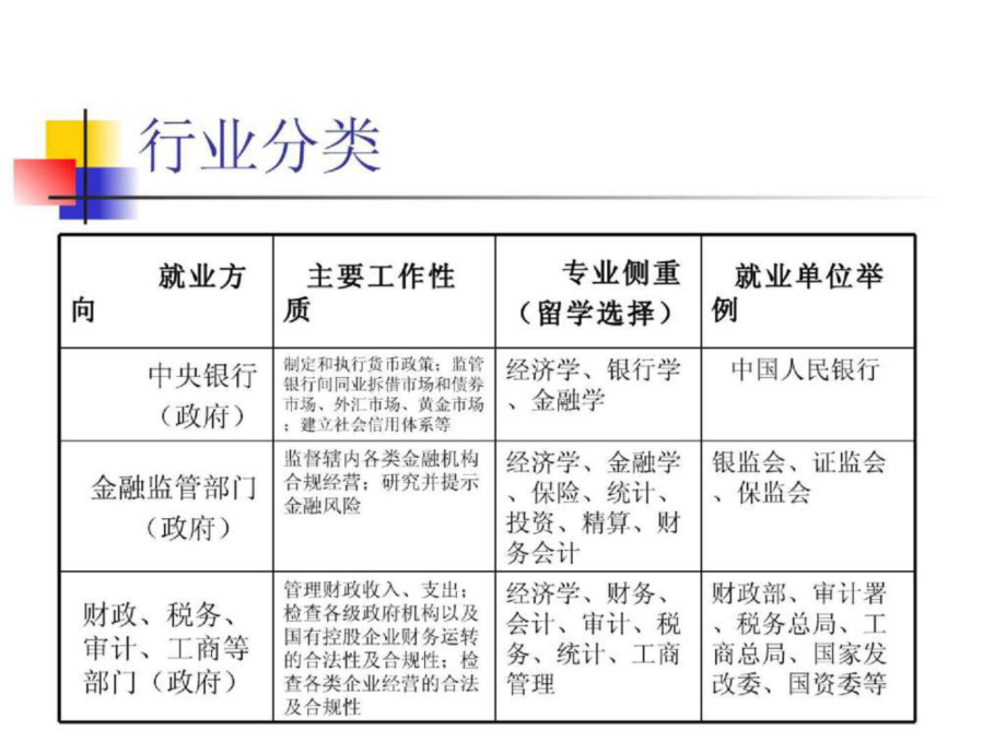 金融专业主要学什么就业方向有哪些-图1