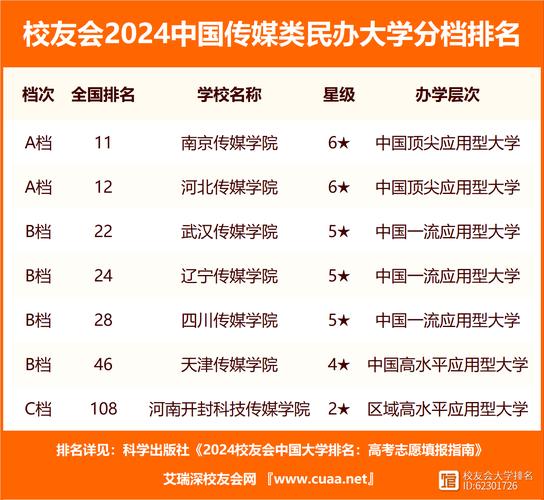 中国传媒大学排名2024最新排名-图1