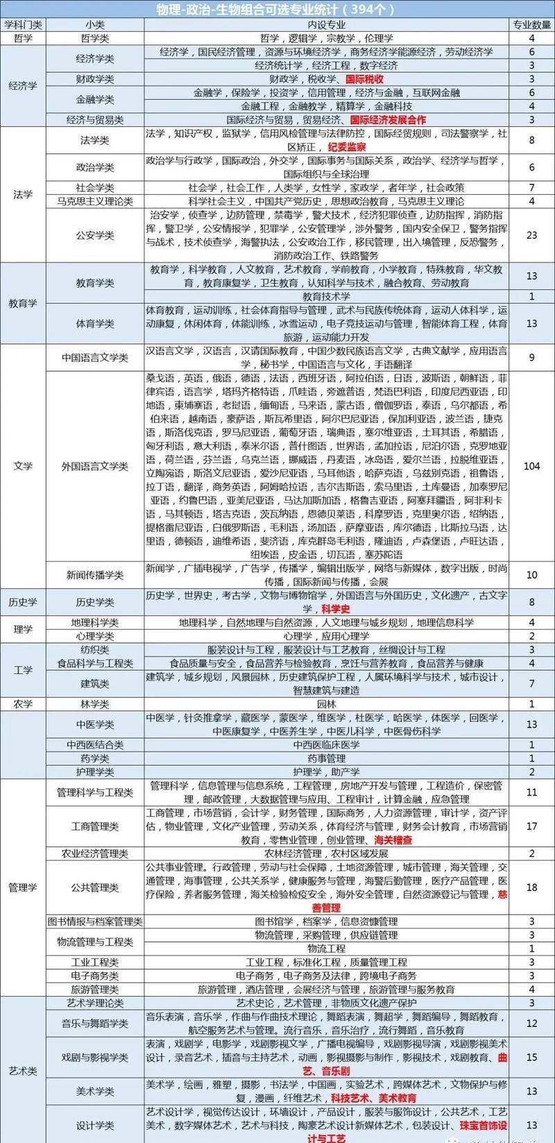 物理类可以选什么专业？具体推荐有哪些？-图1