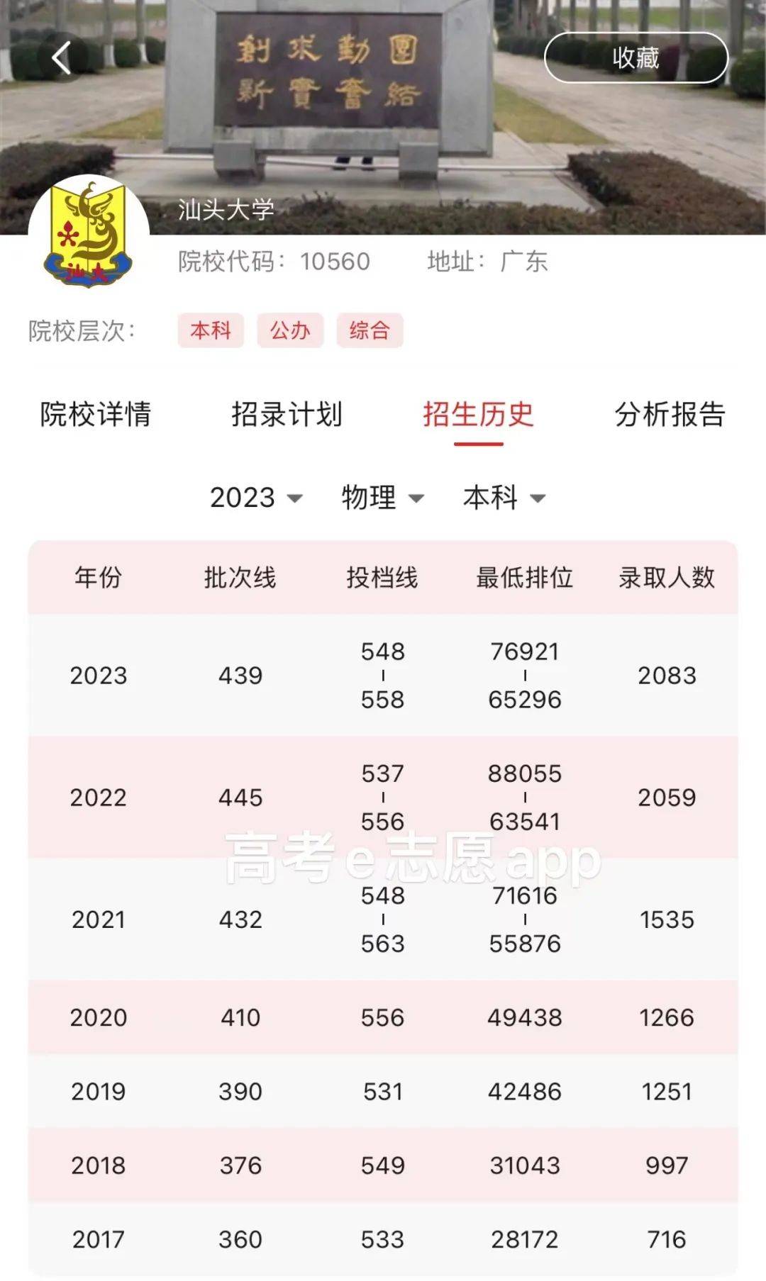 汕头大学分数线2024是多少？如何申请？-图1