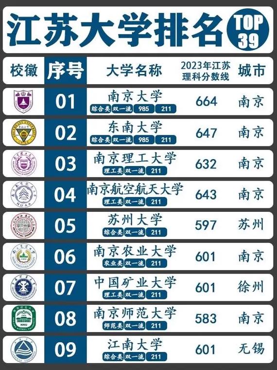 适合江苏考生的外省大学有哪些？具体推荐？-图1