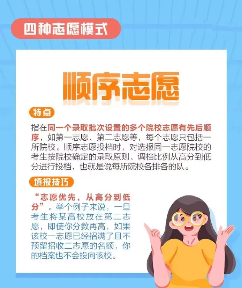 志愿专业组是什么意思？具体内容是什么？-图1