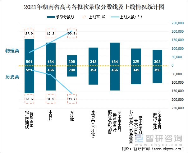 湖南省一本录取率为多少？具体数据如何？-图1