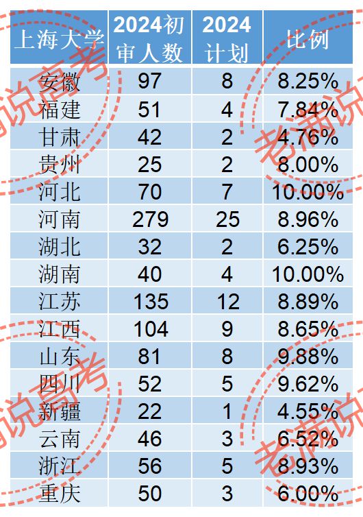 高校专项计划初审通过率是多少？具体情况如何？-图1