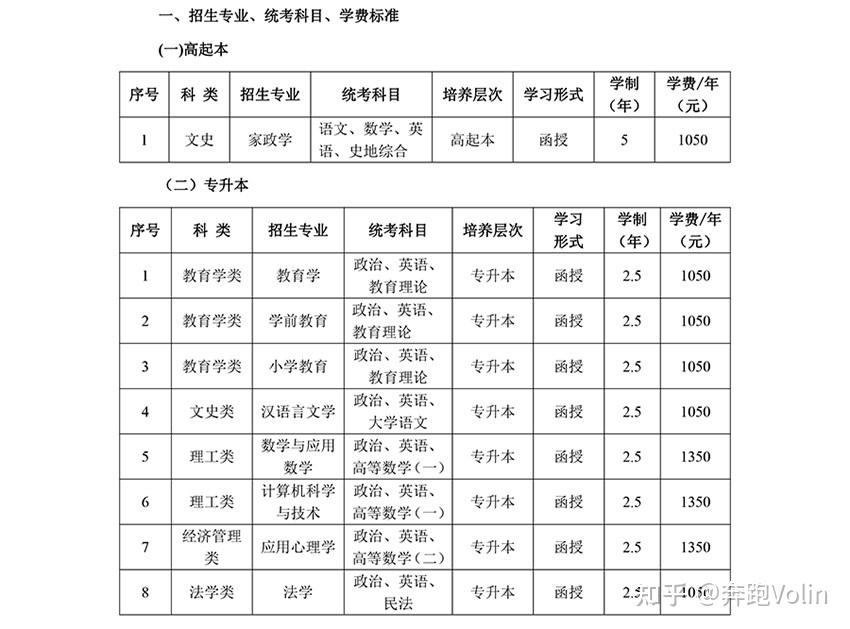 河北师范高等专科学院有哪些专业？-图1