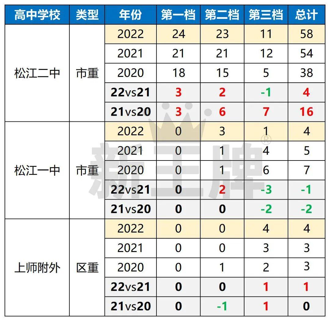 松江一中一本率是多少？升学率如何？-图1