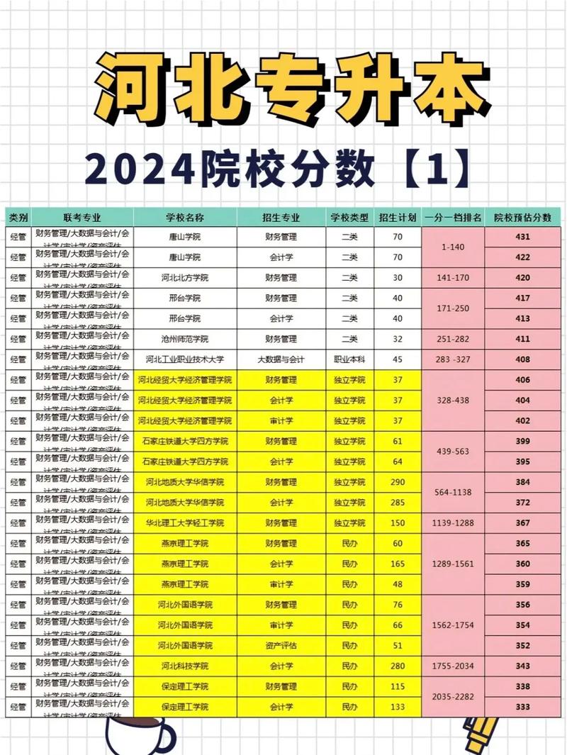 河北大学专科录取分数线是多少？如何申请？-图1