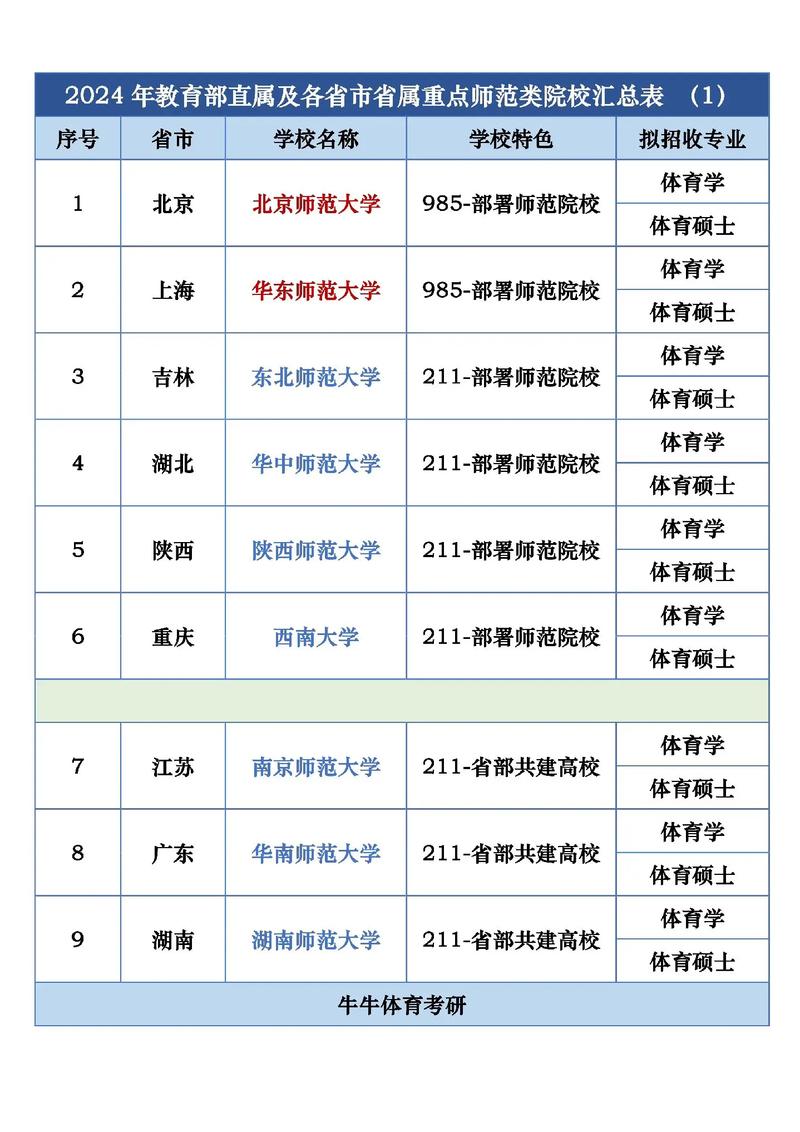 提前批师范类院校有哪些？具体名单是什么？-图1