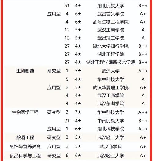 武汉计算机专业学校排名如何？哪些学校值得关注？-图1