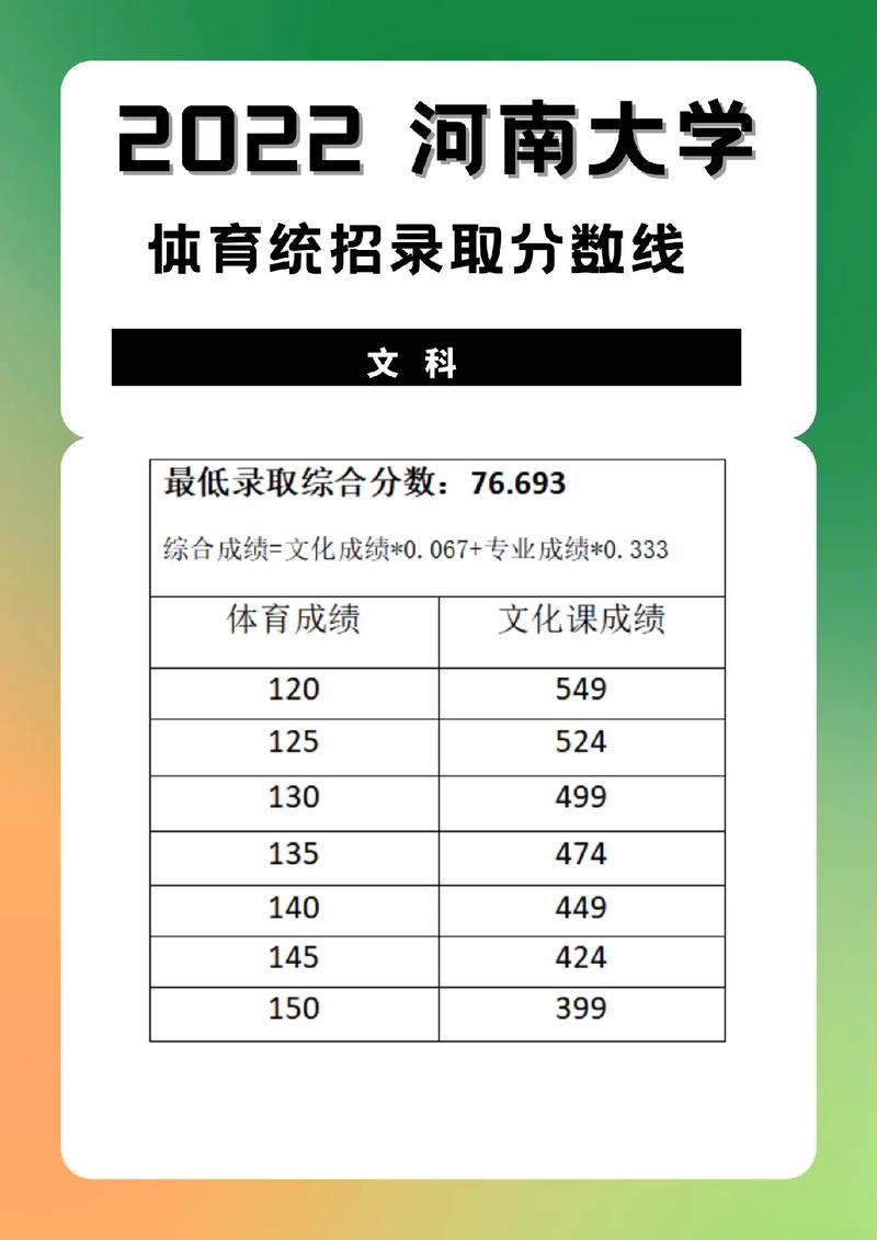 河南大学体育生录取分数线是多少？如何准备？-图1