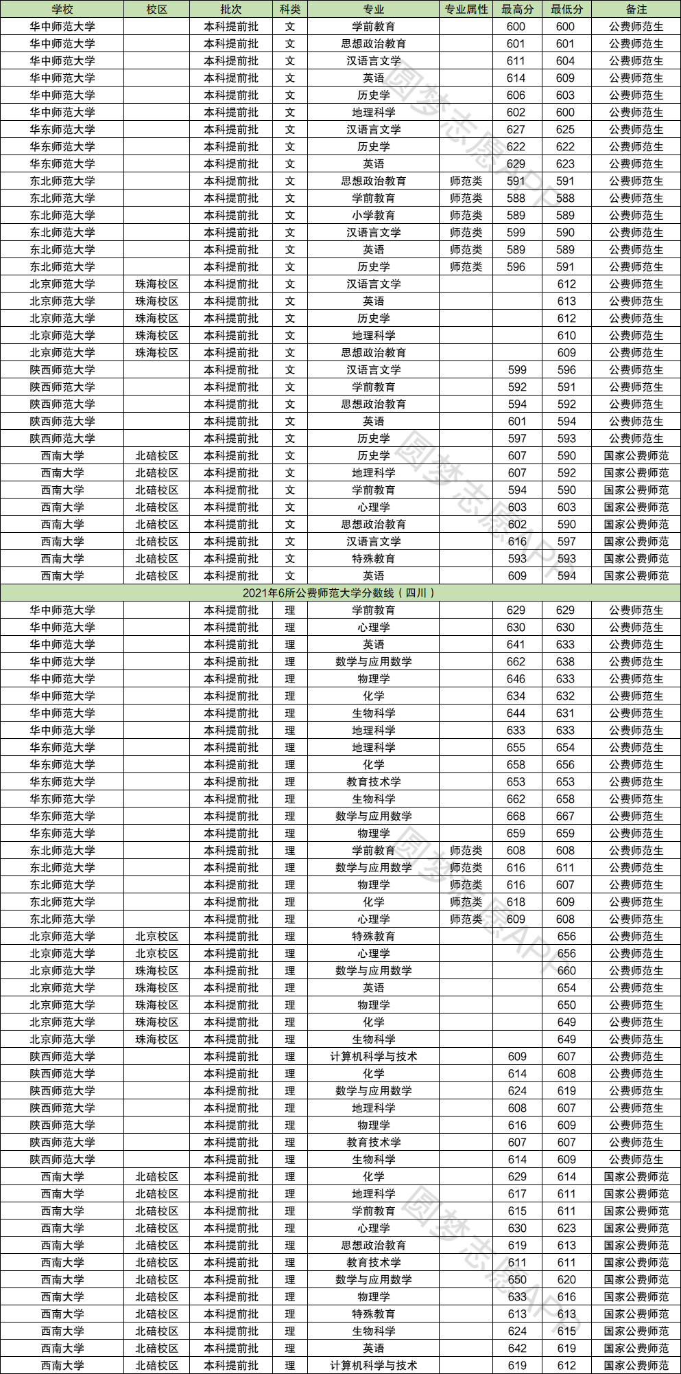 费县师范学校3+2分数线是多少？如何申请？-图1