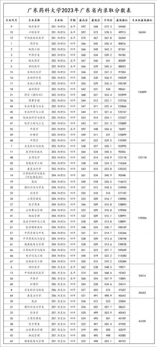 广东2a本科大学分数线是多少？如何查询？-图1