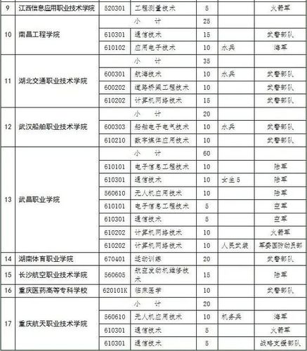 浙江士官学校有哪几所？具体名单是什么？-图1