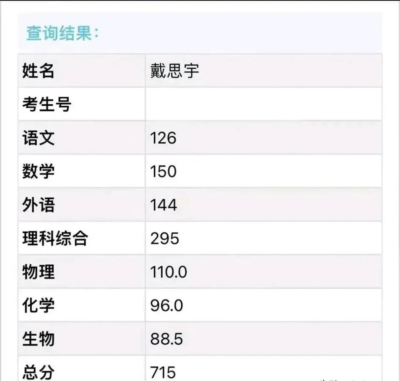 2024四川高考理科状元是谁？成绩如何？-图1