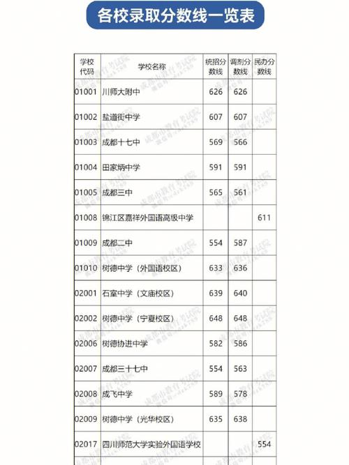 腾冲一中中考录取分数线是多少？如何查询？-图1