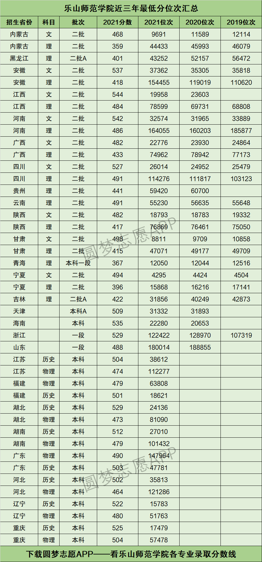 乐山理工学院录取分数线是多少？如何申请？-图1