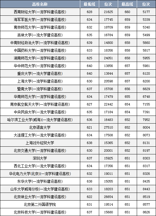 高考682分能上什么大学？选择时需考虑哪些因素？-图1