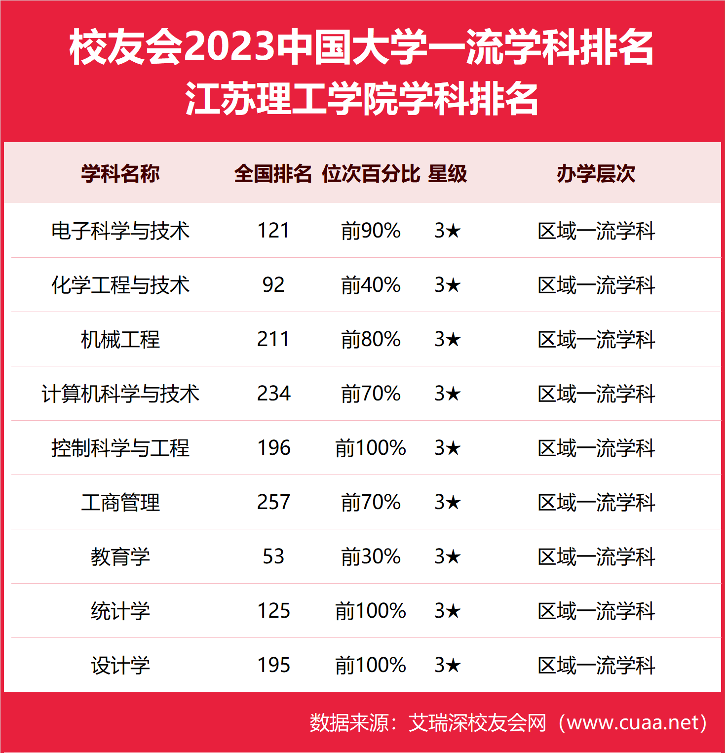 江苏理工大学是几本大学？具体情况如何？-图1