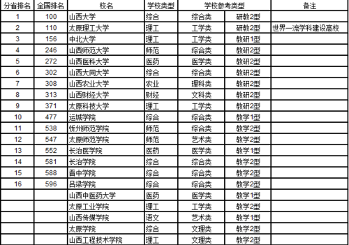 山西公办三本院校有哪些？具体名单是什么？-图1