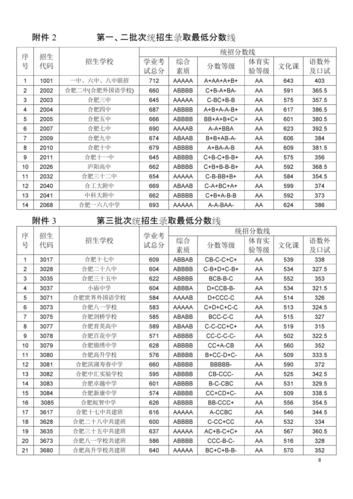 科大附中高中部录取分数线是多少？竞争激烈吗？-图1