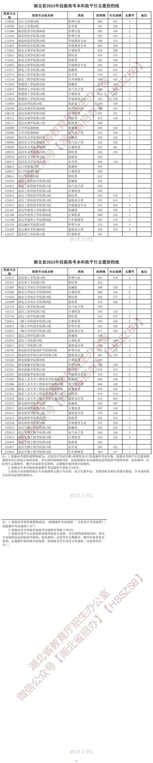 湖北第二批本科投档线是多少？具体情况如何？-图1