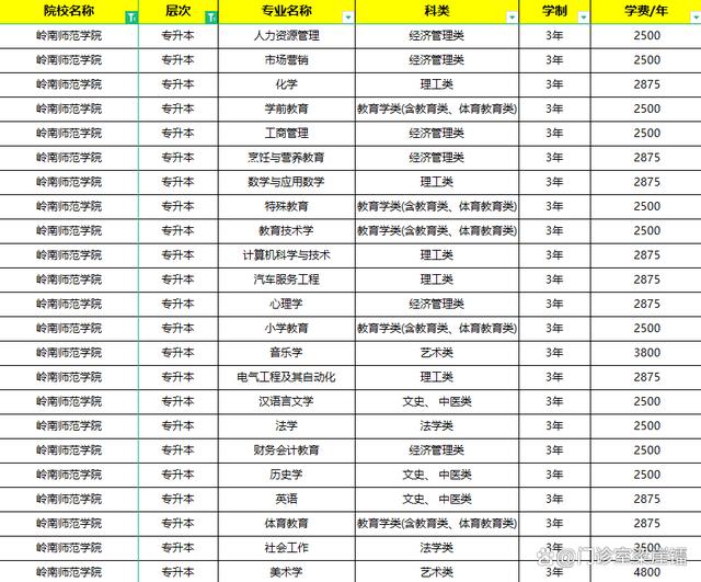 湛江岭南师范学院大专招生条件是什么？-图1