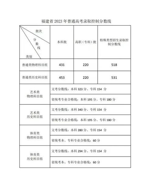 福建2024年高考总分是多少？具体要求是什么？-图1